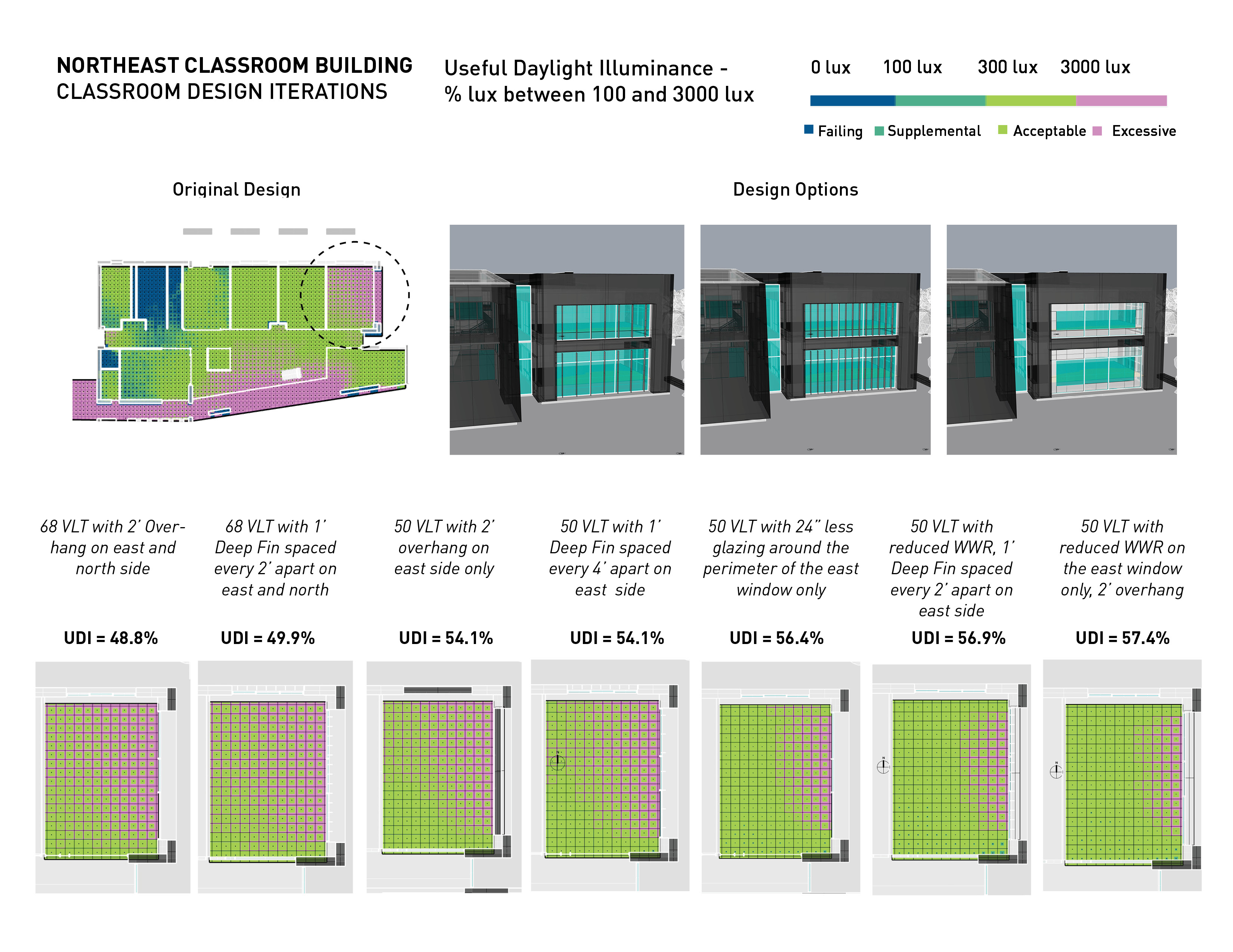 Progression of designs to maximize useful daylight for the northeast classroom building at Alamogordo Middle School.