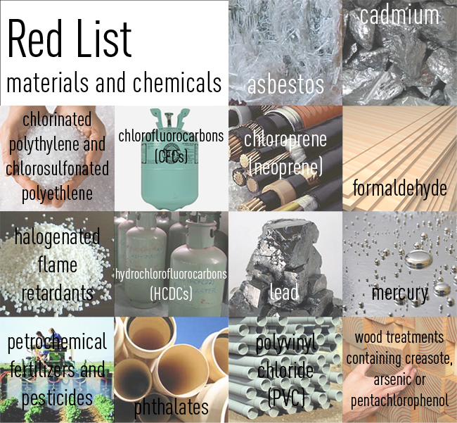 1_redlist materials