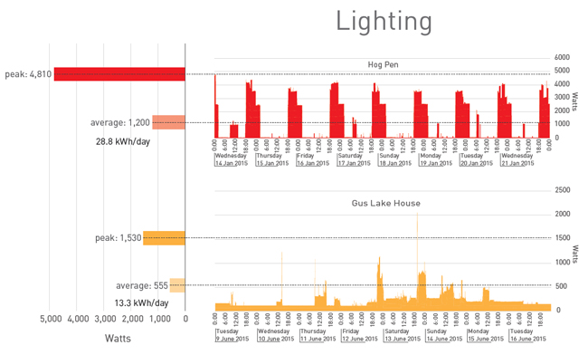 post occupancy report image