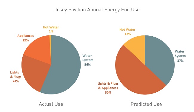 Josey Dogrun Graphs_Page_3