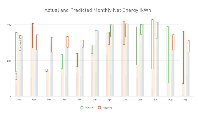 Josey Dogrun Graphs_Page_5